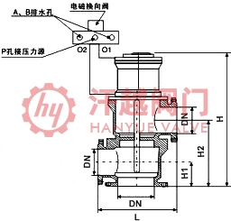 電磁液動(dòng)立式三通閥